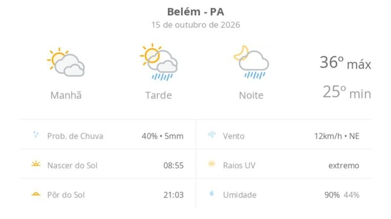 Previsão do Tempo para Belém (PA): Sol e Chuvas ao Longo do Dia